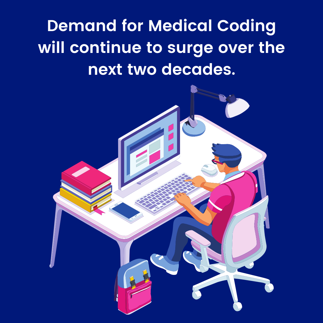 Medical Coding Outsourcing